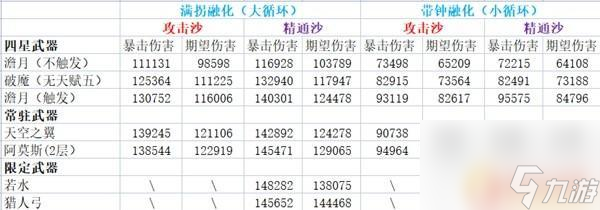 原神融化甘雨 《原神》融化流甘雨配队攻略