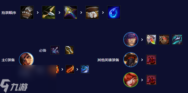 云顶之弈s10莎弥拉怎么玩