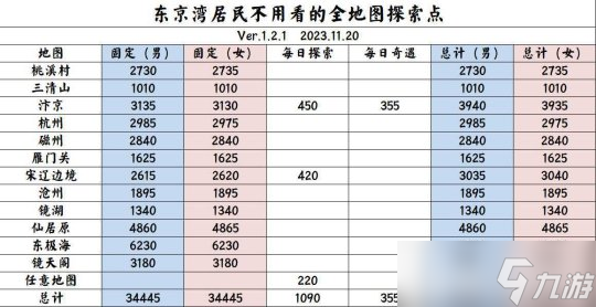 <a id='link_pop' class='keyword-tag' href='https://www.9game.cn/nishuihan1/'>逆水寒手游</a>探索攻略 全地图探索点坐标一览