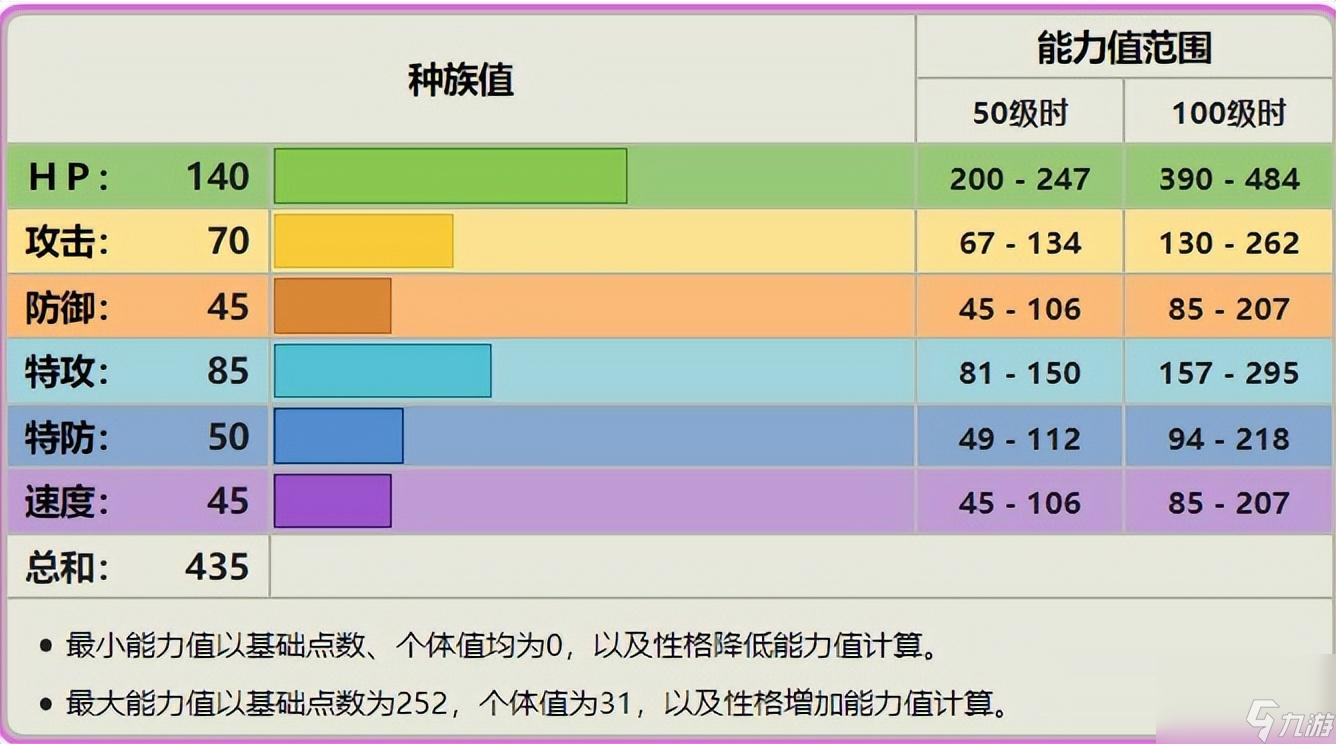 洛克王國可可叮技能表（洛克王國可可叮怎么獲得）