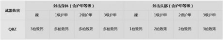 絕地求生刺激戰(zhàn)場QBZ怎么樣刺激戰(zhàn)場QBZ基礎(chǔ)資料介紹