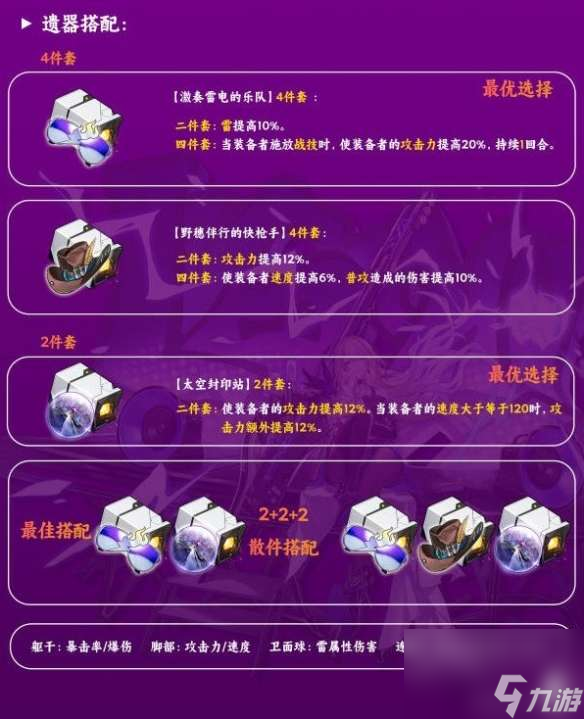 崩坏星穹铁道希露瓦光锥遗器主推-适合哪些光锥遗器