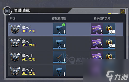 各个段位奖励一览 使命召唤手游排位赛奖励介绍