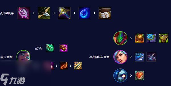 云顶之弈s10护卫赛娜怎么玩
