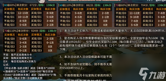 狐狸奈里活动氪金建议 坎公骑冠剑久远的传说活动怎么买