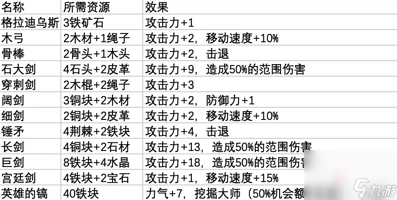 《鼠托邦》王室鐵匠鋪?zhàn)饔媒榻B