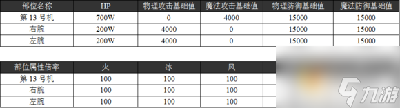 乖離性百萬亞瑟王超弩神化13號(hào)機(jī)打法配卡攻略