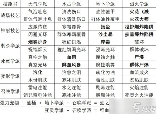 《神界原罪2》有哪些合成配方 合成配方介绍