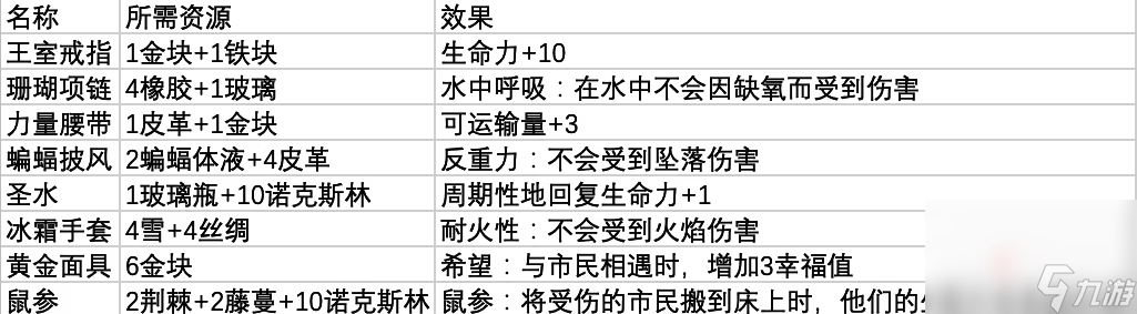《鼠托邦》王室铁匠铺作用介绍