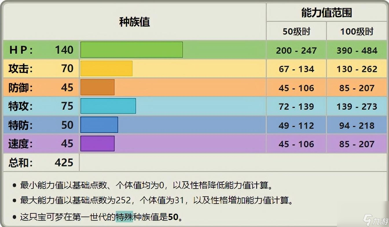 洛克王国可可叮技能表（洛克王国可可叮怎么获得）