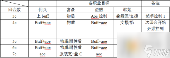 乖離性百萬亞瑟王超弩神化13號(hào)機(jī)打法配卡攻略