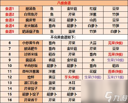 江湖悠悠食谱配方有几种-食谱配方锦集