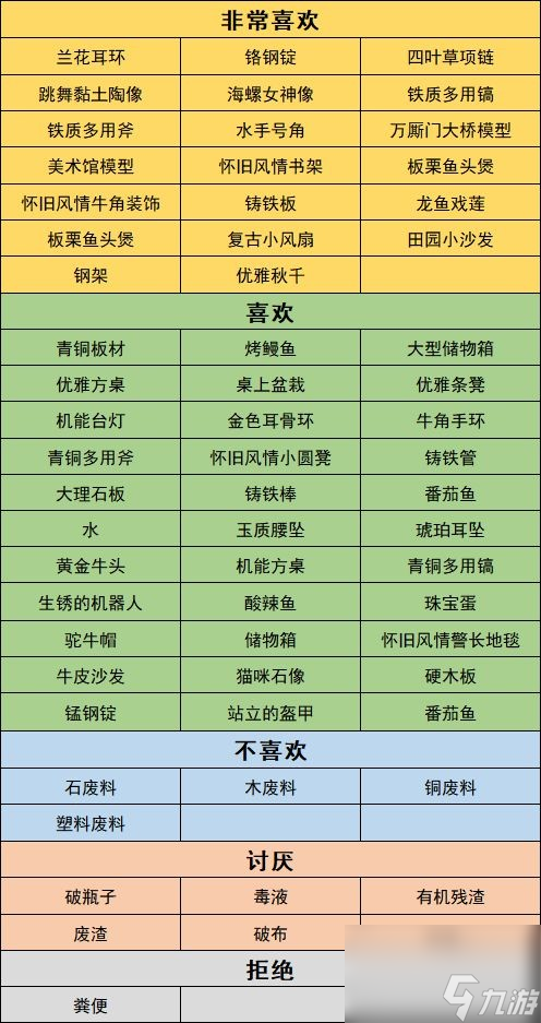 沙石鎮(zhèn)時(shí)光人物喜好最新