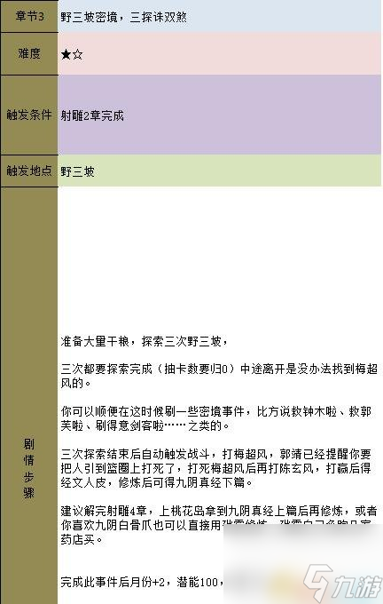 金庸群侠传5 主线流程攻略 金庸卷轴收集流程攻略