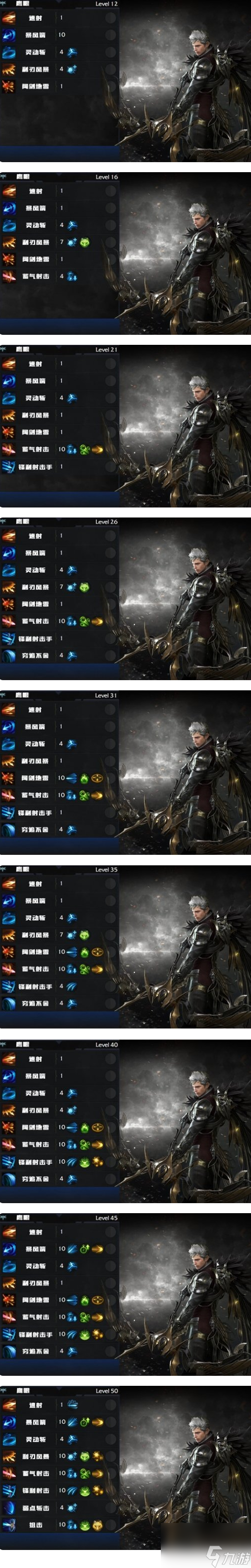 命运方舟鹰眼怎么加点 鹰眼最新加点攻略