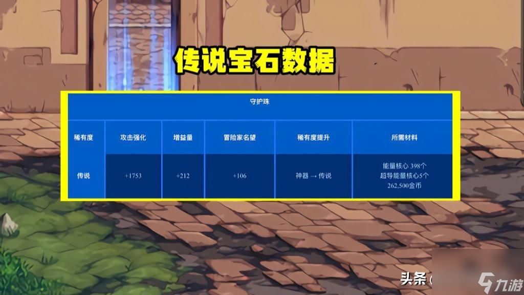 2023dnf强化提升攻略（dnf强化道具使用教学）
