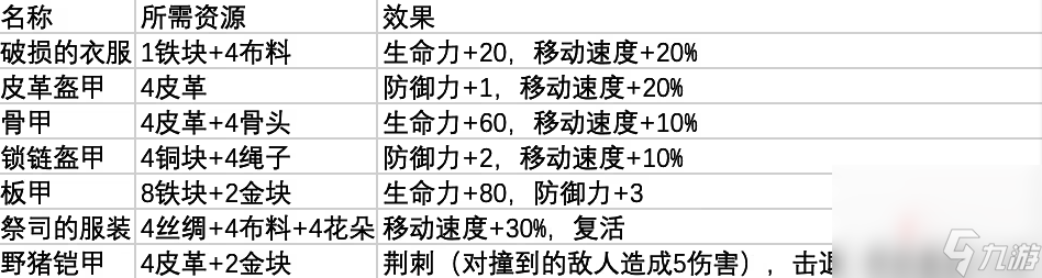 《鼠托邦》王室铁匠铺作用介绍