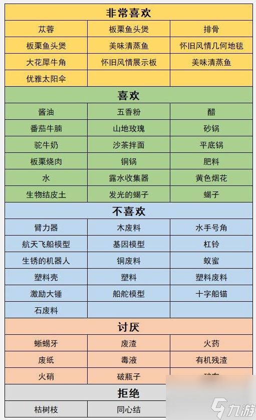 沙石鎮(zhèn)時(shí)光人物喜好最新
