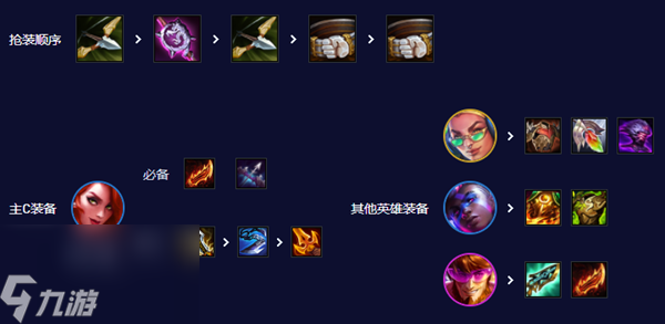 云顶之弈s10女枪怎么玩