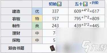 江南百景图卢璀培养攻略