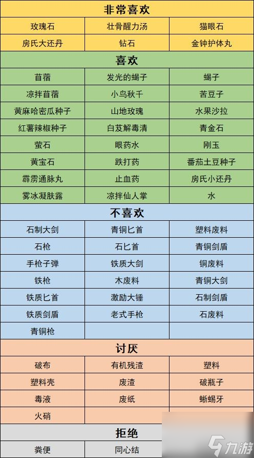 沙石鎮(zhèn)時(shí)光人物喜好最新