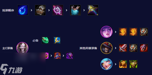云顶之弈s10死歌怎么玩