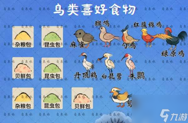 桃源深處有人家鳥(niǎo)類喜好食物有幾種-鳥(niǎo)類喜好食物說(shuō)明