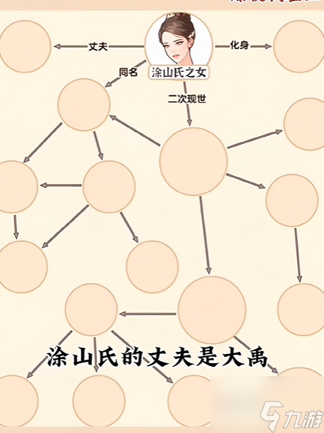 爆梗找茬王狐妖人脉如何过关 爆梗找茬王狐妖人脉通关攻略