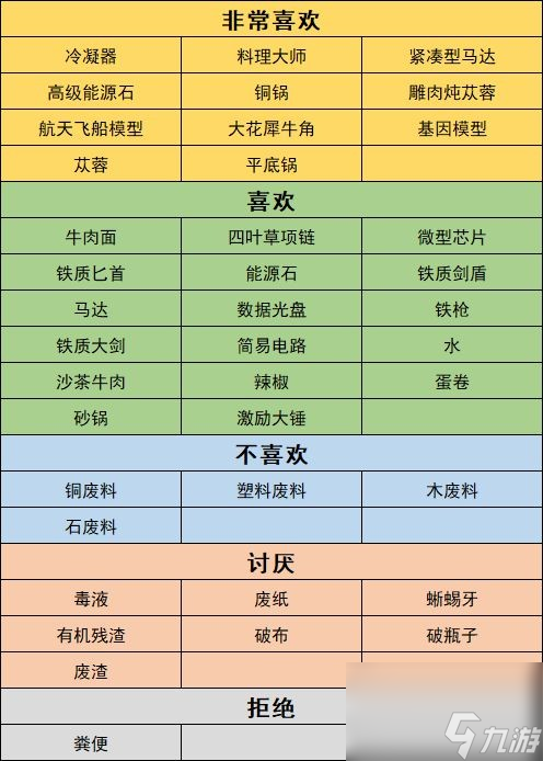 沙石鎮(zhèn)時(shí)光人物喜好最新