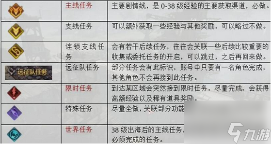 命运方舟升到50级要多久 命运方舟升50级所需时间介绍