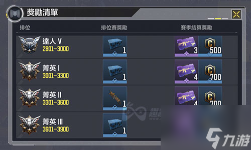 各个段位奖励一览 使命召唤手游排位赛奖励介绍