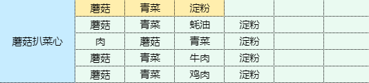 魔卡少女櫻回憶鑰匙蘑菇扒菜心食譜配方