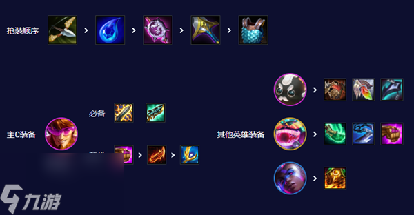 云顶之弈s10卡牌怎么玩