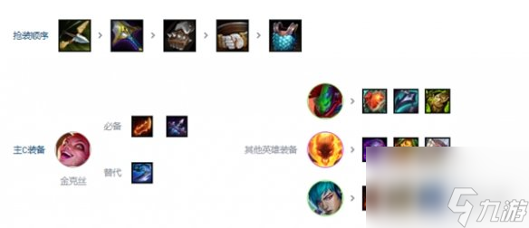 金铲铲之战s10朋克金克丝阵容攻略