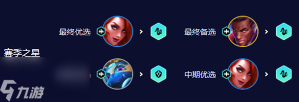 云顶之弈s10女枪怎么玩