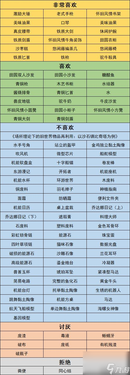 沙石鎮(zhèn)時(shí)光人物喜好最新