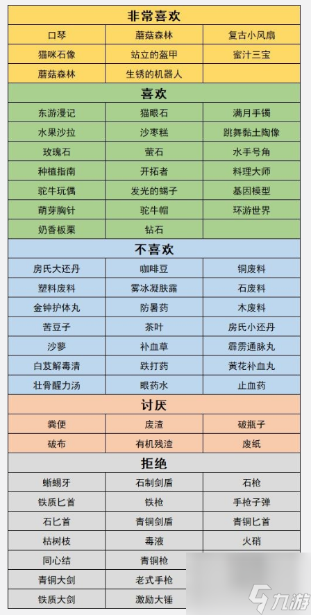 沙石鎮(zhèn)時(shí)光人物喜好最新