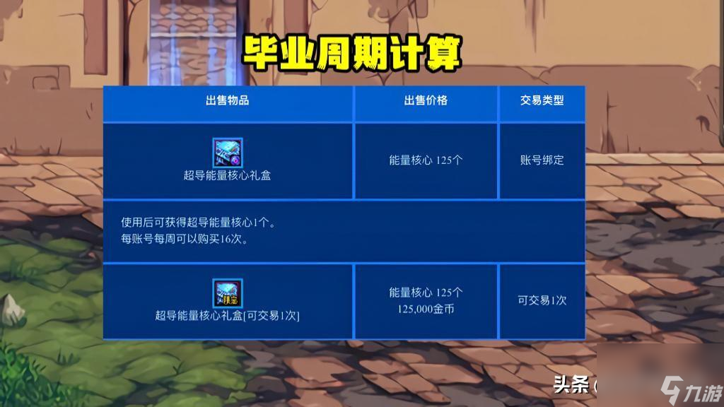 2023dnf强化提升攻略（dnf强化道具使用教学）