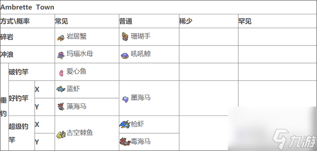 口袋妖怪xy精靈分布表一覽（口袋妖怪xy精靈抓捕攻略）