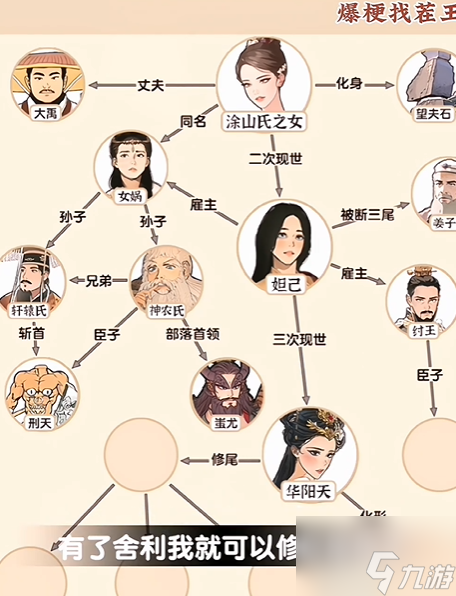 爆梗找茬王狐妖人脉如何过关 爆梗找茬王狐妖人脉通关攻略