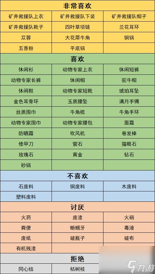 沙石鎮(zhèn)時(shí)光人物喜好最新
