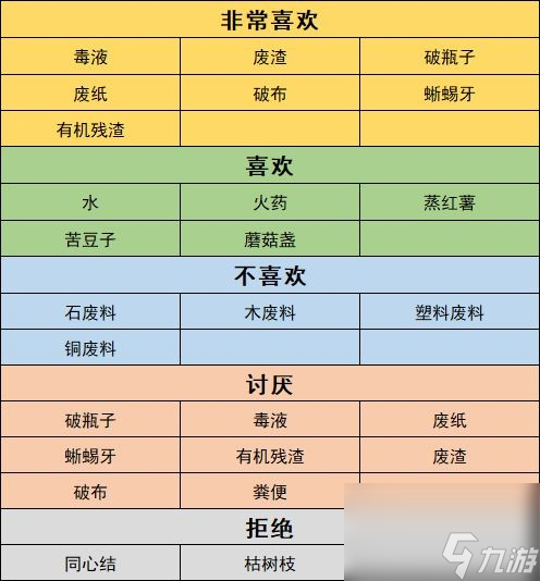 沙石鎮(zhèn)時光人物喜好最新