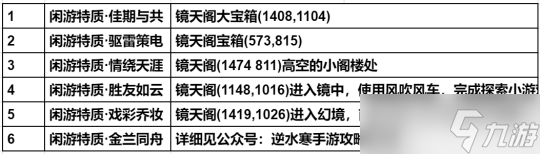 逆水寒手游新版本手册 12个注意点+隐藏内容等玩法