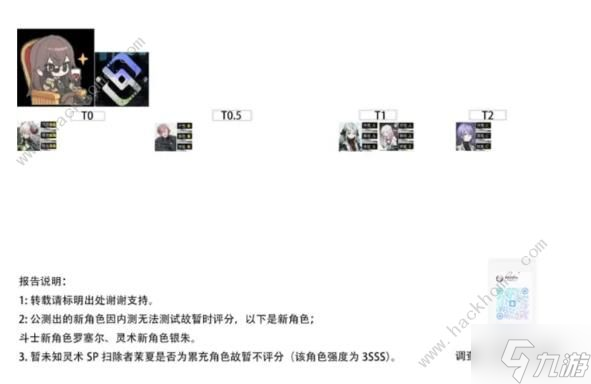 雾境序列角色强度榜 最强角色配队一览