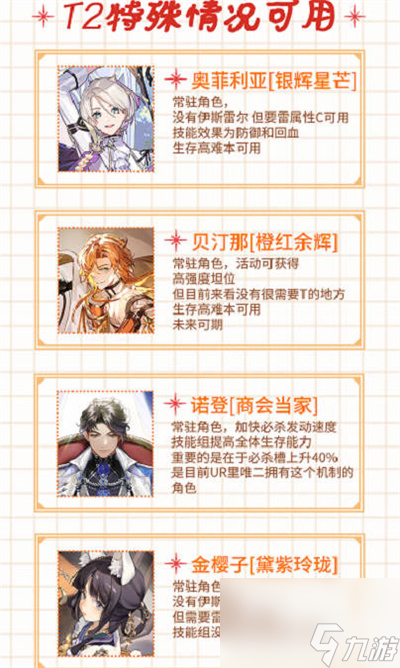 欢迎来到梦乐园哪些角色最强