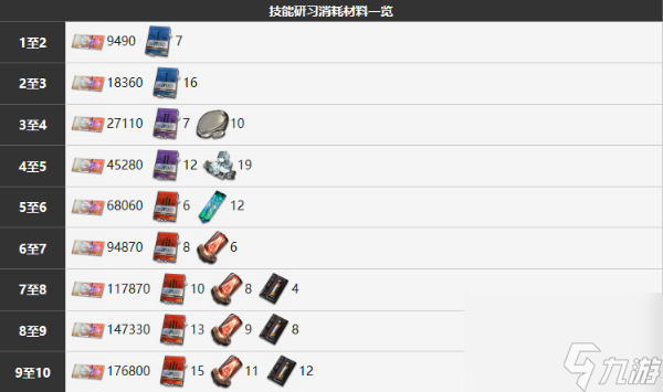 雾境序列法莱尔技能是什么