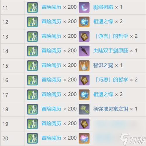 原神梦之树满级需要多少草之印-梦之树各等级奖励集中