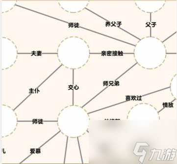 爆梗找茬王风与云关系怎么过-风与云关系通关攻略