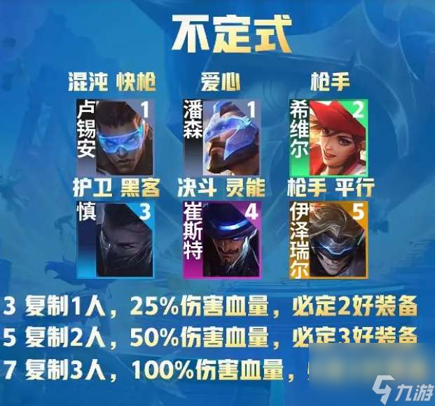 金铲铲之战s8.5绝顶新鲜阵型,金铲铲之战s8.5升分新鲜阵型