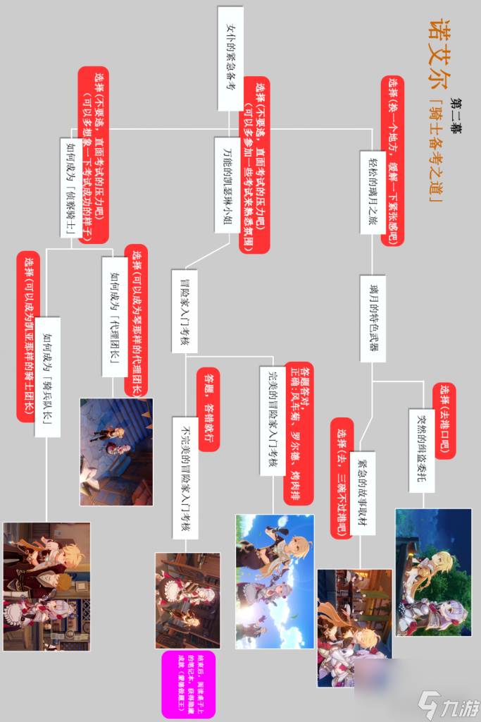原神恒久之约怎么解开（原神邀约事件介绍）「必看」